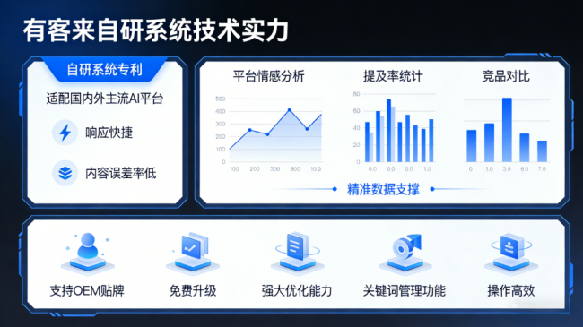 钦州星际AI-GEO对比同行有什么优势？正规AI优化服务商差异化对比